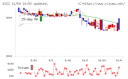 タクミナチャート