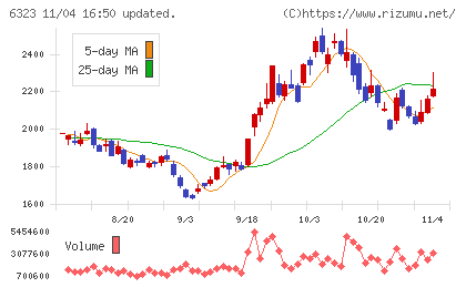 ローツェチャート
