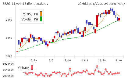 クボタチャート