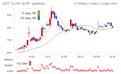 北川精機チャート
