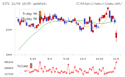 椿本チエインチャート