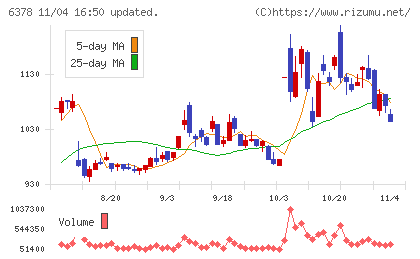 木村化工機チャート