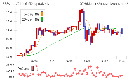 オリエンタルチエン工業チャート
