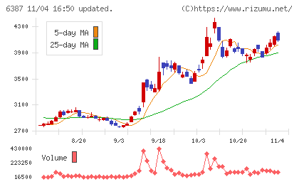 サムコチャート