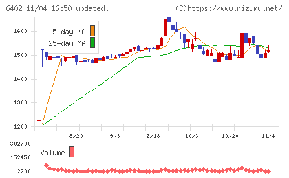 兼松エンジニアリングチャート