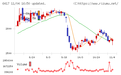 ＳＡＮＫＹＯチャート