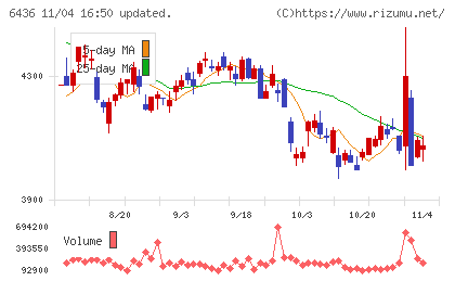 アマノチャート