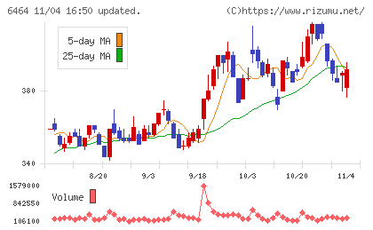 ツバキ・ナカシマチャート