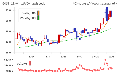 放電精密加工研究所チャート