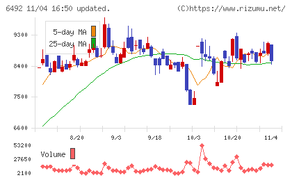 岡野バルブ製造チャート