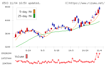 三菱電機チャート