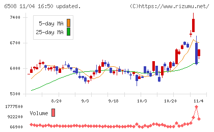 明電舎チャート