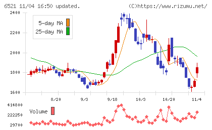 オキサイドチャート