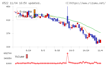 アスタリスクチャート