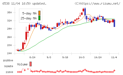 ディスラプターズチャート