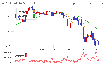 オープングループチャート
