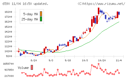 芝浦メカトロニクスチャート