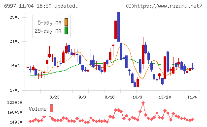 ＨＰＣシステムズチャート