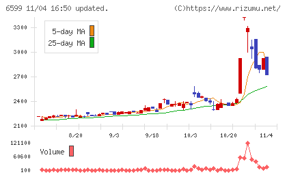 エブレンチャート