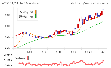 ダイヘンチャート