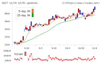 テラプローブチャート