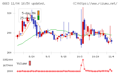 太洋テクノレックスチャート