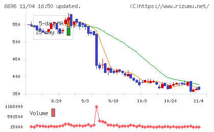トラース・オン・プロダクトチャート