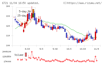 ウインテストチャート