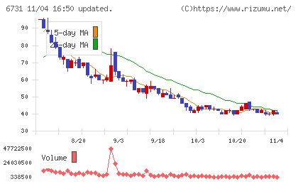 ピクセラチャート