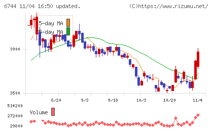 能美防災チャート