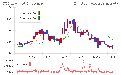 ＴＢグループチャート