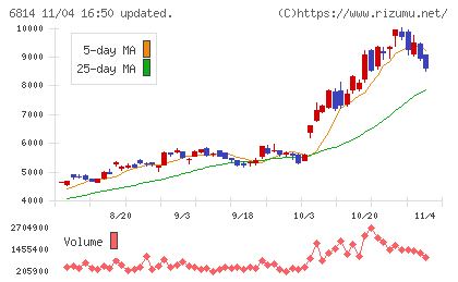 古野電気チャート