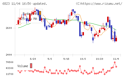 リオンチャート