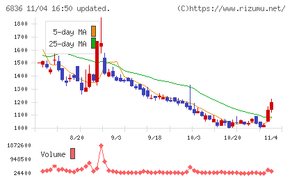 ぷらっとホームチャート