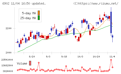 デンソーチャート