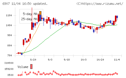 ジオマテックチャート