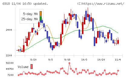アバールデータチャート