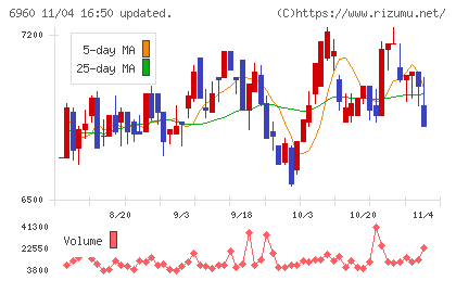 フクダ電子チャート
