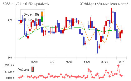 大真空チャート