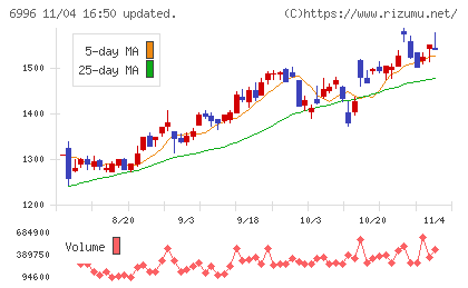 ニチコンチャート