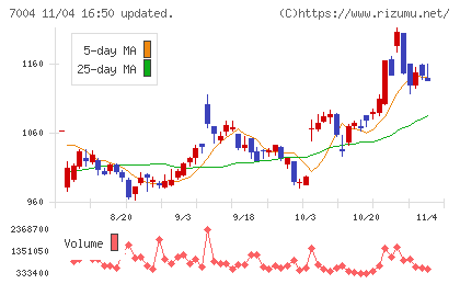 カナデビアチャート