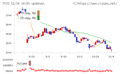 マネジメントソリューションズチャート