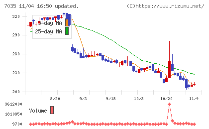 ａｎｄ　ｆａｃｔｏｒｙチャート