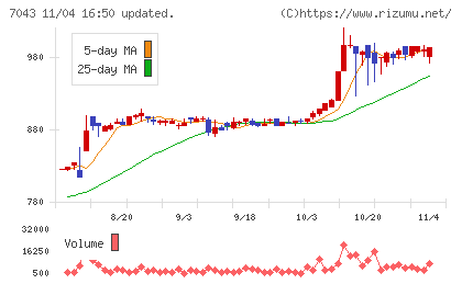 アルーチャート