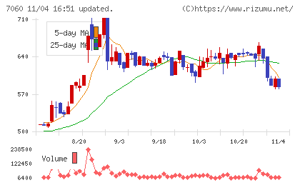 ギークスチャート