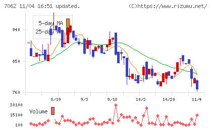 フレアスチャート