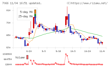 ピアズチャート