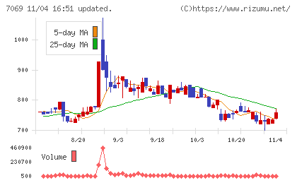 サイバー・バズチャート