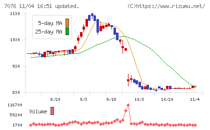名南Ｍ＆Ａチャート