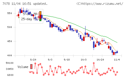 ＩＮＣＬＵＳＩＶＥ　Ｈｏｌｄｉｎｇｓチャート